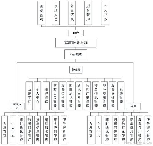基于Spring Boot的家政服務系統設計與實現