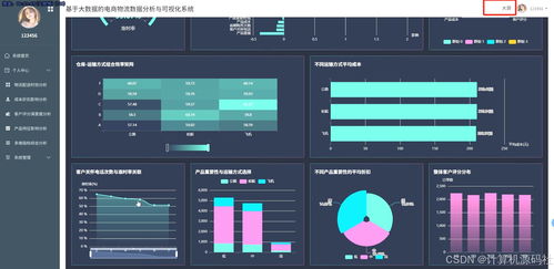 基于Hadoop的電商物流客戶行為分析與個(gè)性化服務(wù)可視化系統(tǒng)