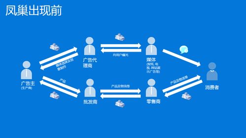 互聯網產品的商業化 以銷售為核心的成功路徑