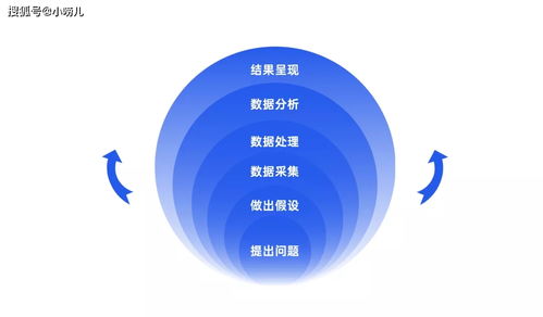 初創企業破局指南 零銷售渠道與思路下的互聯網銷售突圍