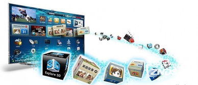 從渠道革命到生態(tài)重構(gòu) 傳統(tǒng)家電與互聯(lián)網(wǎng)企業(yè)的智能電視博弈