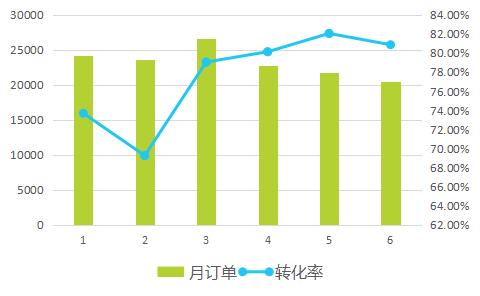 2017上半年中國(guó)酒店業(yè)移動(dòng)互聯(lián)網(wǎng)營(yíng)銷數(shù)據(jù)分析報(bào)告